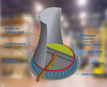 Cooling Tower Structure